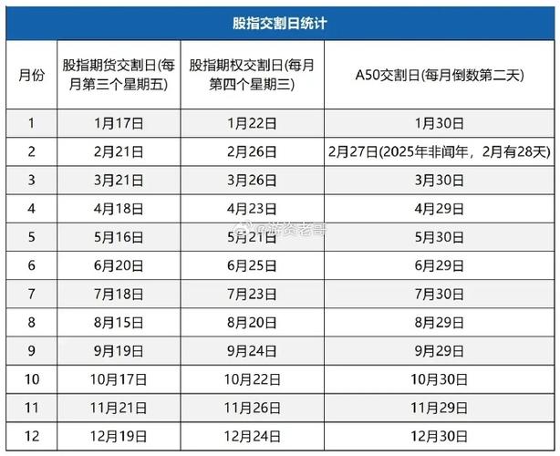 中国金融期货交易所2月2日提示股指期货和股指期权合约交割相关
