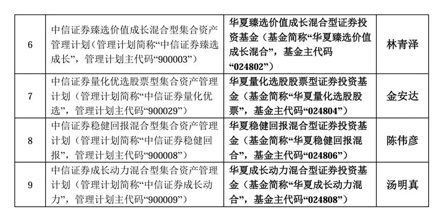 券商大集合改造 公募基金 子公司迁移_广发资管价值增长