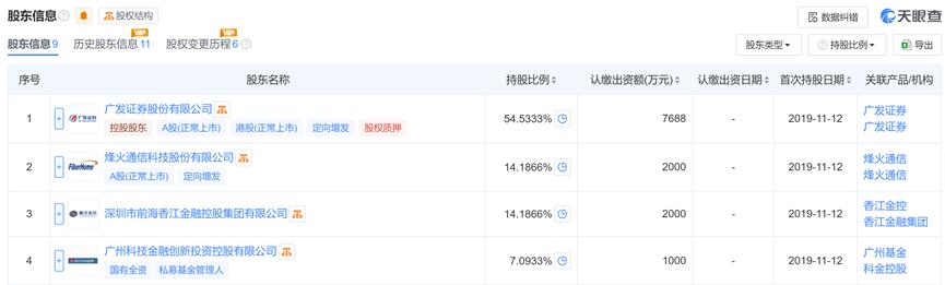 券商大集合改造 公募基金 子公司迁移_广发资管价值增长