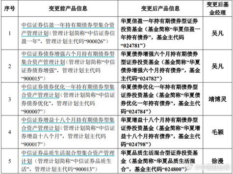 广发资管价值增长_券商大集合改造 公募基金 子公司迁移