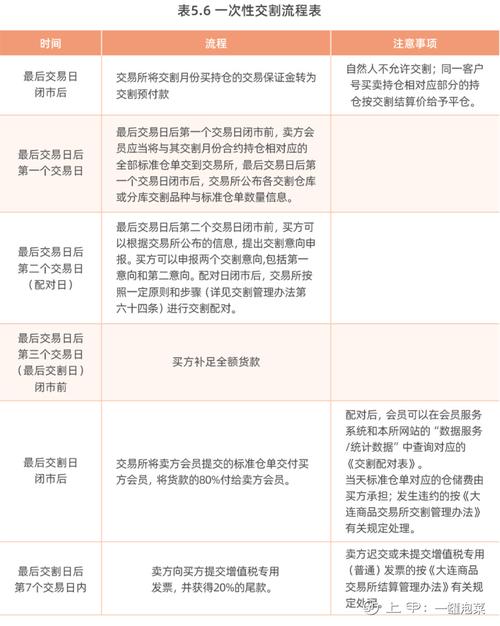 期货交割相关概念介绍：什么是交割、标准仓单及持有凭证？