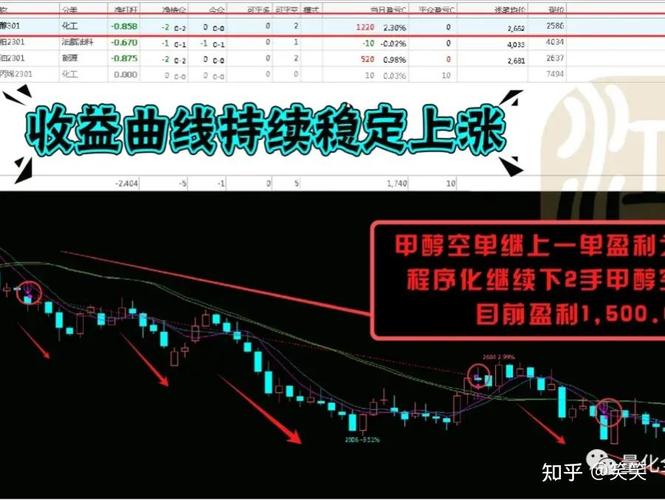 炒期货的笨方法及期货涨跌的决定因素，你知道吗？