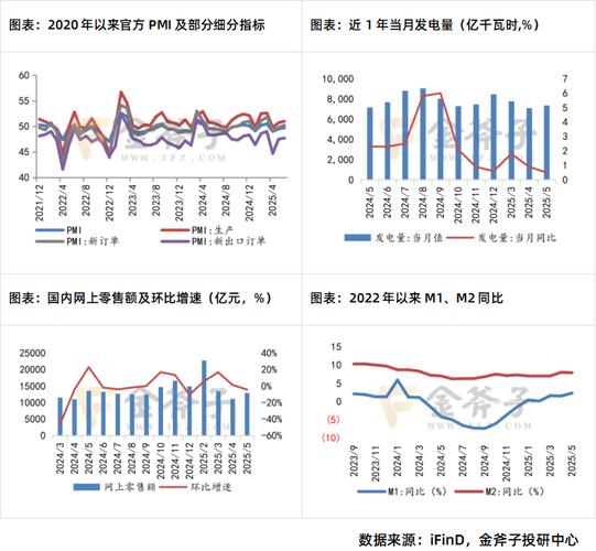 金斧子宏观策略分析_金斧子私募证券月度报告_证券公司参与股指期货,国债期货交易指引