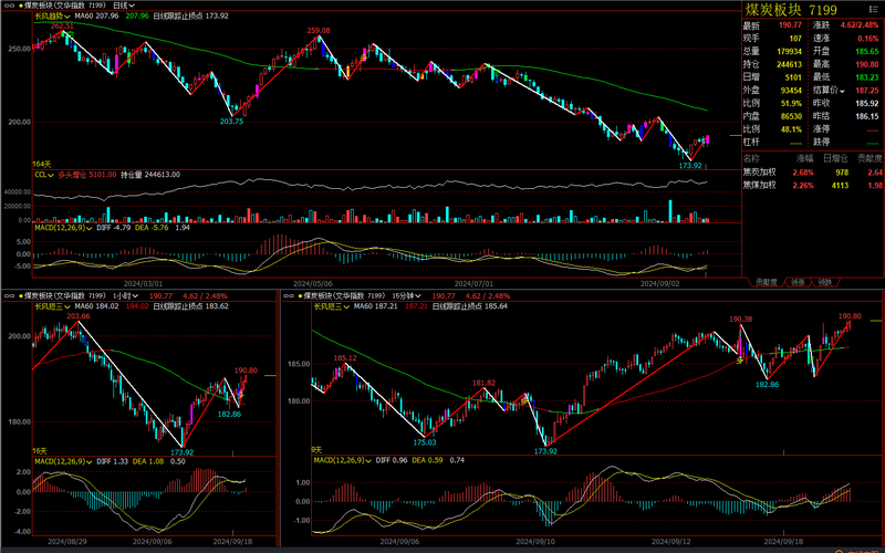 焦炭、焦煤期货价格本周大幅上涨，市场供需与宏观因素几何？