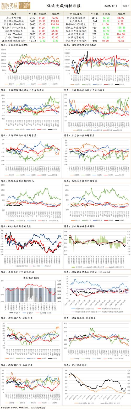 焦炭期货价格大幅上涨_焦煤期货价格大幅上涨_期货焦炭一手多少钱