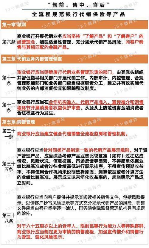 银行代理销售理财产品自查_关于银行业金融机构代销业务风险排查的通知_银行代销业务风险排查