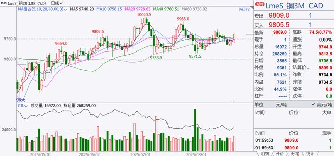 美联储降息期货市场波动_期货交易优势与风险_证券公司参与股指期货,国债期货交易指引