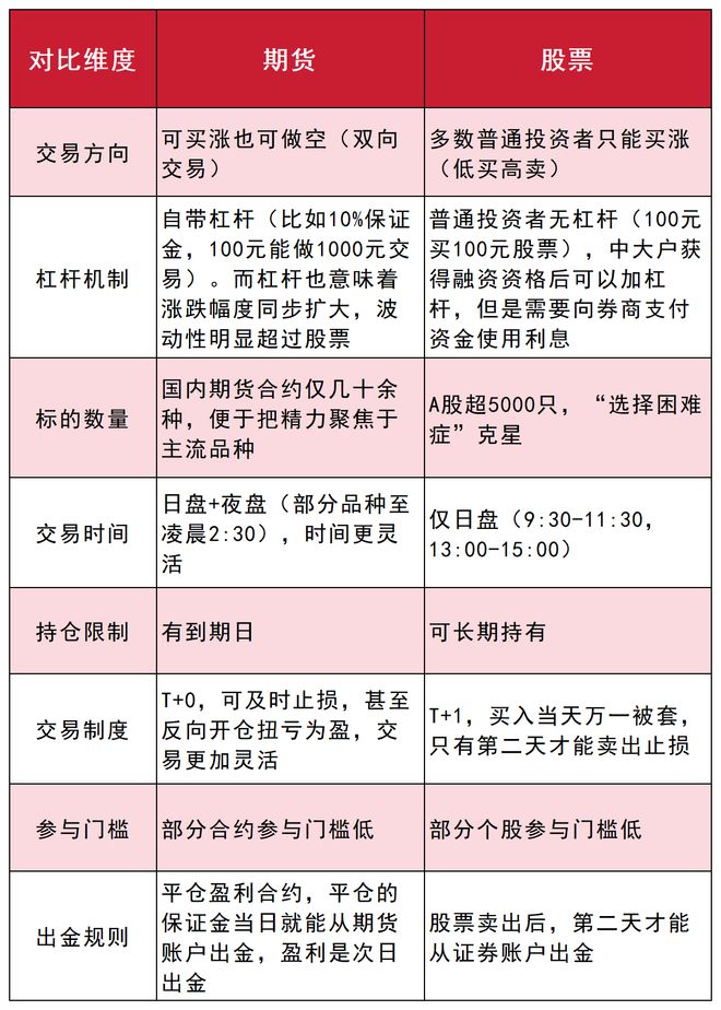 美联储降息期货市场波动_证券公司参与股指期货,国债期货交易指引_期货交易优势与风险
