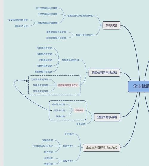 中国国际电子商务中心数据库平台全面扩容，首批战略联盟伙伴揭晓