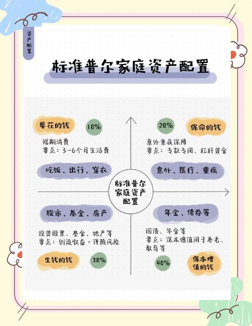 网络渠道应用多、资产配置意识强，年轻人渐成理财主力军？