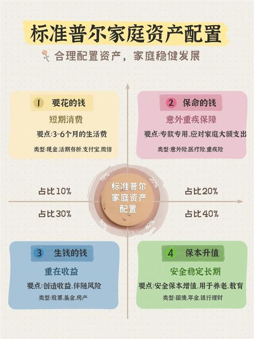 年轻人理财趋势_男性网络理财产品_互联网理财平台选择