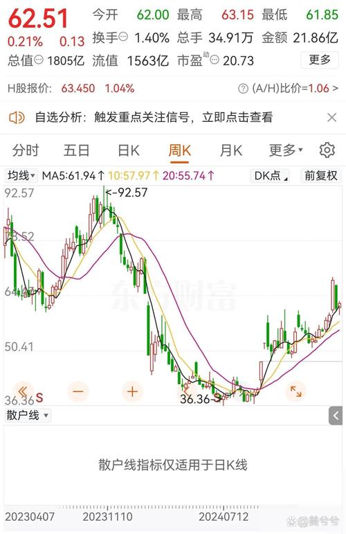 上海医药股票现状如何？股价波动、成交量不稳定原因分析