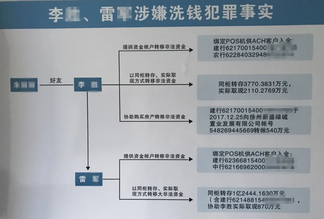 P2P爆雷后美女老板去向成谜？检察官竟查出亿元洗钱案