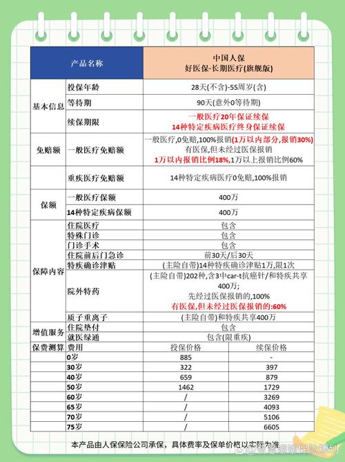 淘宝 理财平台_淘宝健康基金报销条件_淘宝健康基金是什么