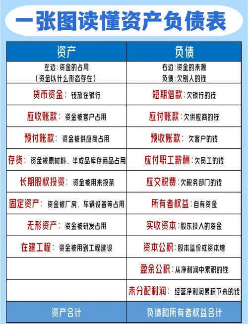 资产负债表格式主要有_资产负债表格式详解_流动资产列示方法