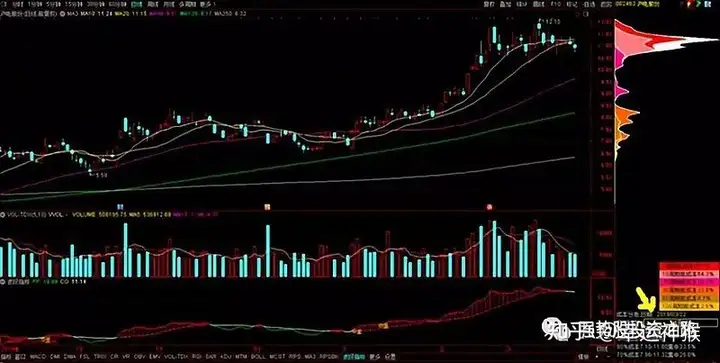 股魔群聊激起我对筹码分布的兴趣，分享通达信软件小技巧