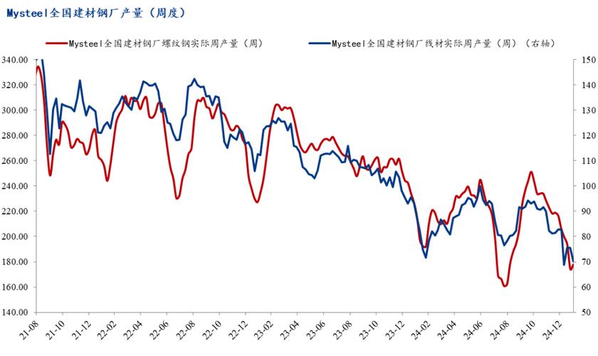 钢材市场供需分析_疫情后钢材价格走势_疫情后钢材价格会涨还是跌