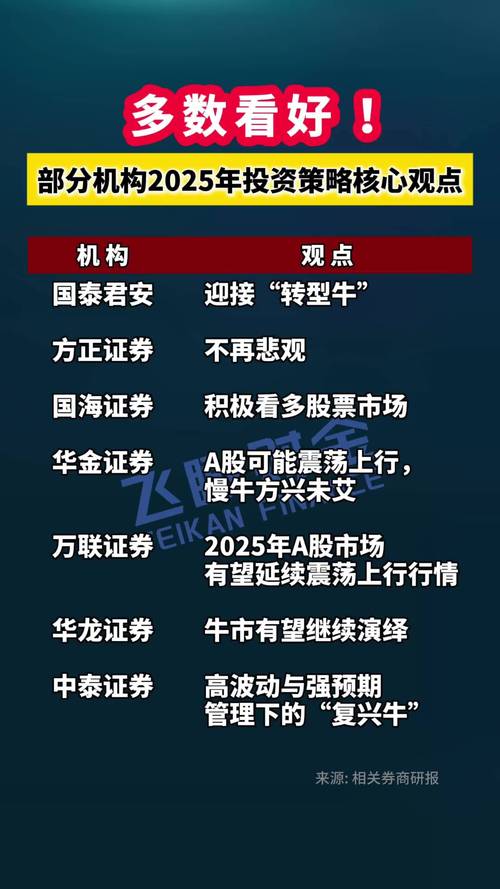七月流火A股震荡前行，2025下半场投资机会在哪？