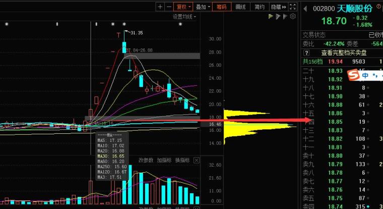 超短线连板接力技术指标_成交量换手率分析_股票指标使用技巧