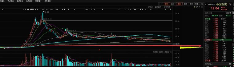 超短线连板接力技术指标_成交量换手率分析_股票指标使用技巧
