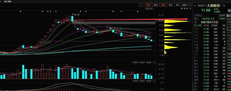 成交量换手率分析_超短线连板接力技术指标_股票指标使用技巧