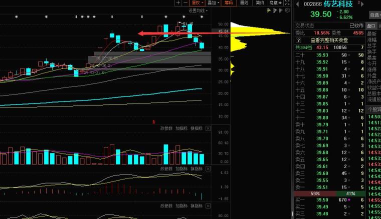成交量换手率分析_股票指标使用技巧_超短线连板接力技术指标