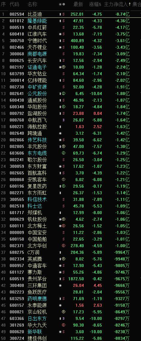 成交量换手率分析_股票指标使用技巧_超短线连板接力技术指标