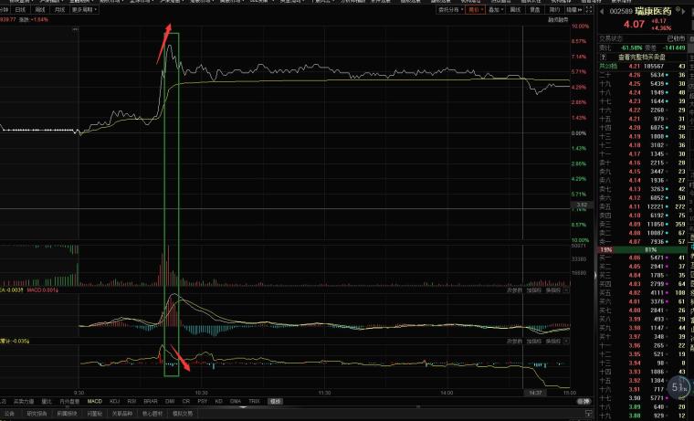 股票指标使用技巧_超短线连板接力技术指标_成交量换手率分析