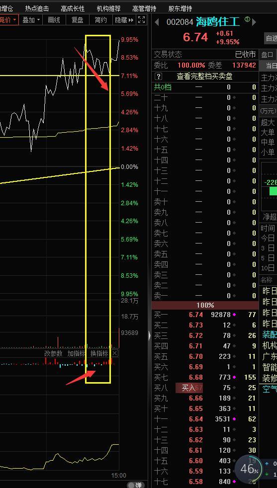 成交量换手率分析_股票指标使用技巧_超短线连板接力技术指标