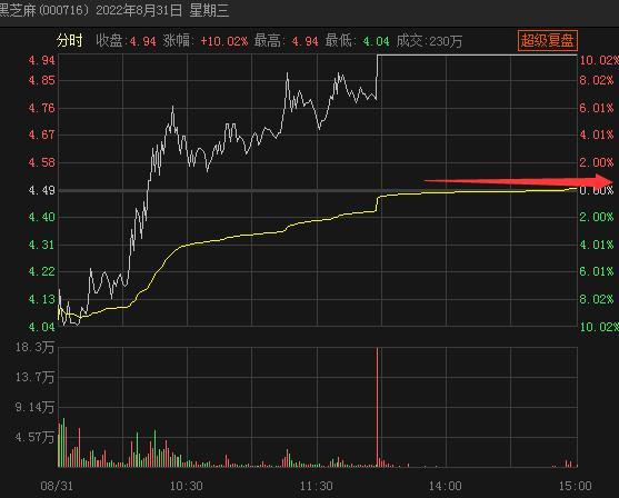 成交量换手率分析_股票指标使用技巧_超短线连板接力技术指标