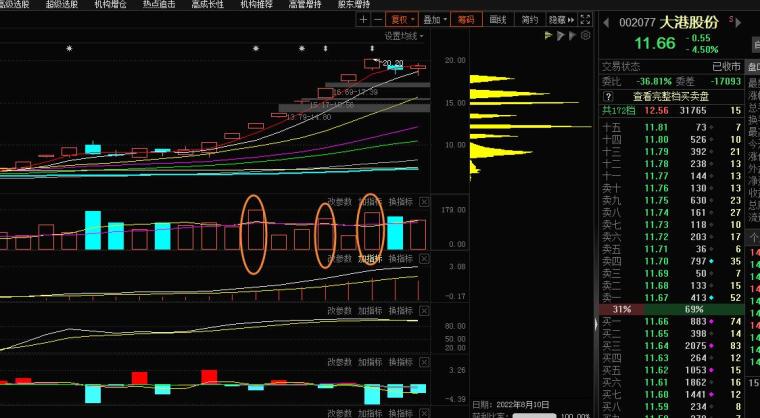 股票指标使用技巧_超短线连板接力技术指标_成交量换手率分析