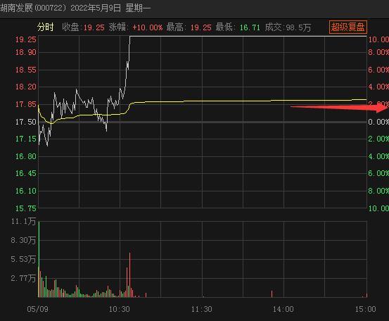 成交量换手率分析_股票指标使用技巧_超短线连板接力技术指标