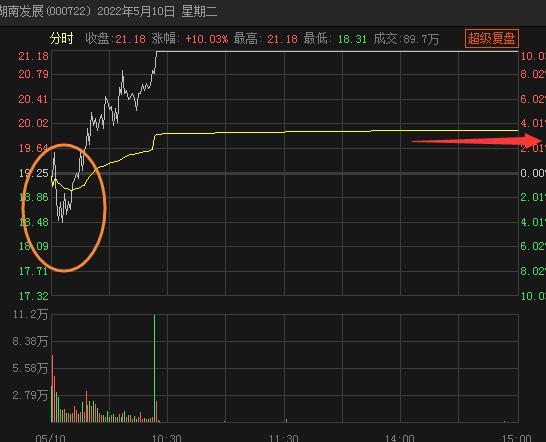 成交量换手率分析_超短线连板接力技术指标_股票指标使用技巧