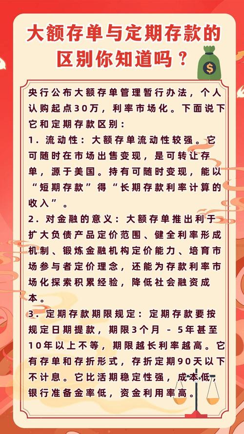 大额可转让定期存单特点 不记名可转让 不提前支取_可转让大额定期存单市场