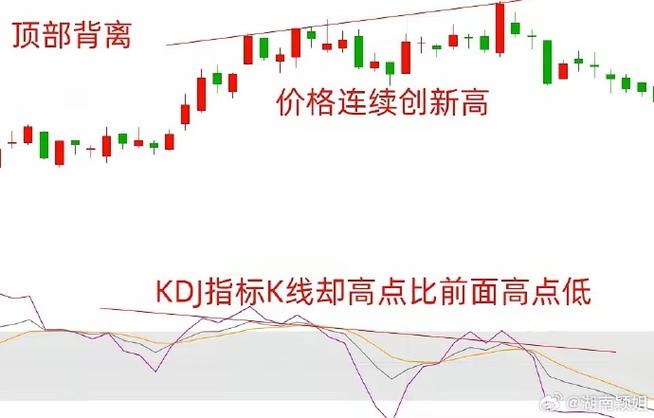 120均线买卖点_KDJ梯形法则实战应用_股票指标使用技巧