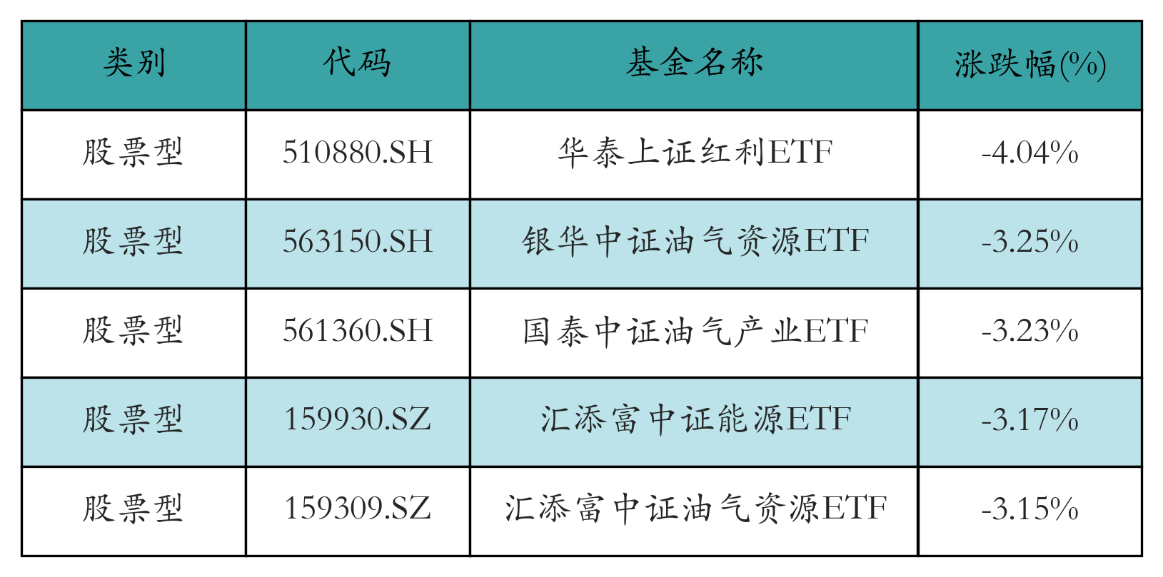 ETF市场表现分析_上周证券市场回顾_炒股软件 代理