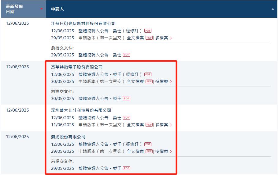 港股凸显硬科技特色，半导体企业掀起赴港上市热潮？