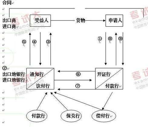 出口信用保险国家经济风险_出口信用保险是什么_国家经济风险定义