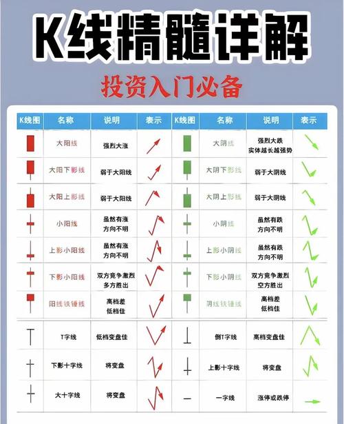 股指期货K线图怎么看？识别K线形态及判断K线组合太难了