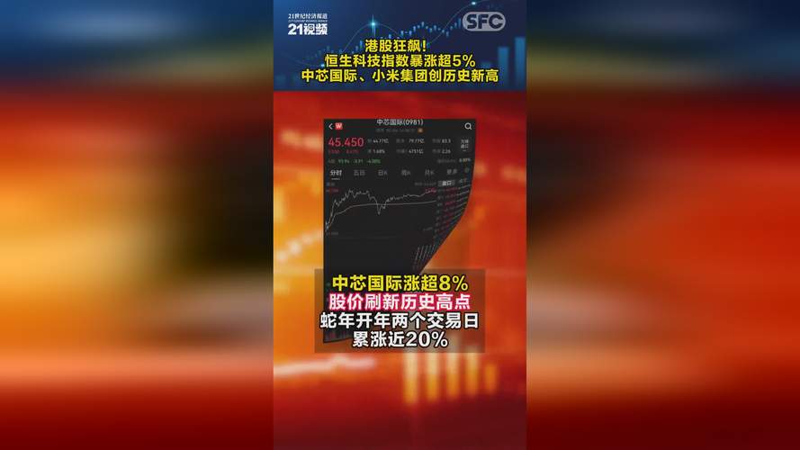 9月8日恒生指数成份股将调整，科创50指数样本也有变动