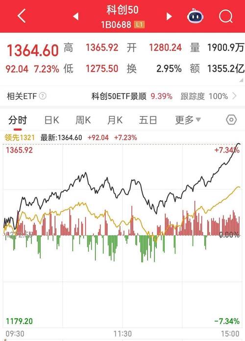 科创50指数样本变动_港股个股推荐 2025_恒生指数成分股调整