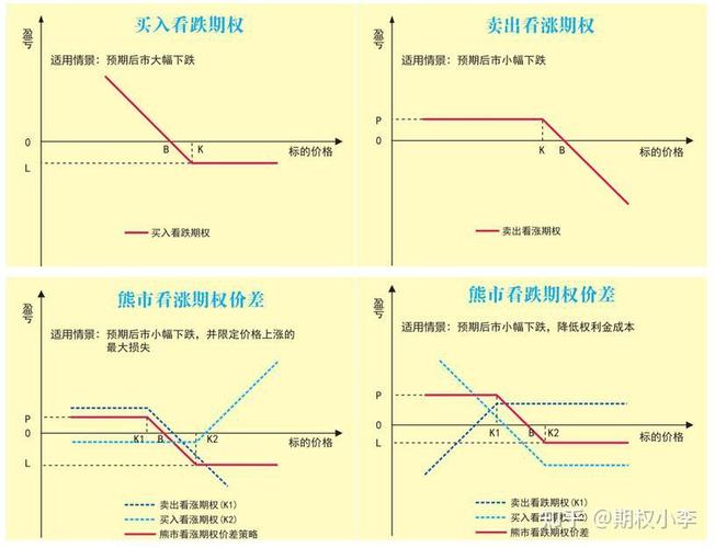市场需求受何影响？商品价格变化规律及期货期权交易相关探讨