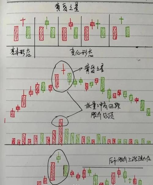 从零开始编写股票软件指标公式？这些基础步骤和技巧快收藏