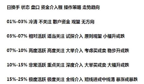 可以自定义分时指标炒股软件_换手率计算公式_换手率选股技巧