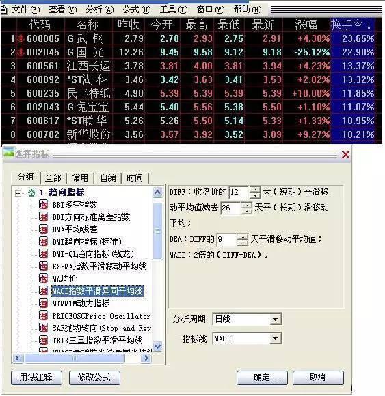 换手率计算公式_可以自定义分时指标炒股软件_换手率选股技巧