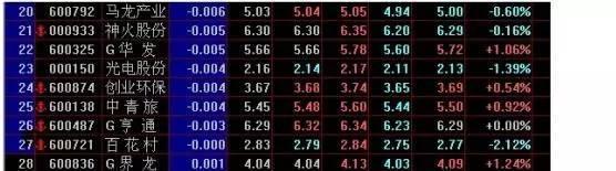 可以自定义分时指标炒股软件_换手率选股技巧_换手率计算公式