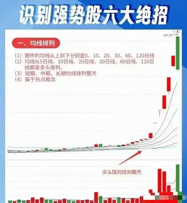牛股起爆点指标公式_如何选择短线牛股_短线牛股特征
