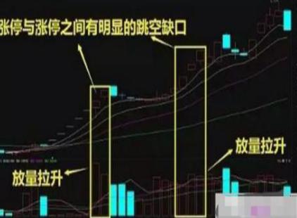 短线牛股特征_牛股起爆点指标公式_如何选择短线牛股