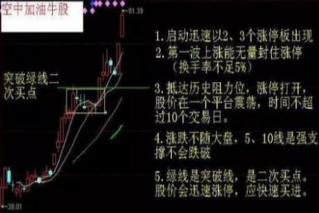 牛股起爆点指标公式_短线牛股特征_如何选择短线牛股
