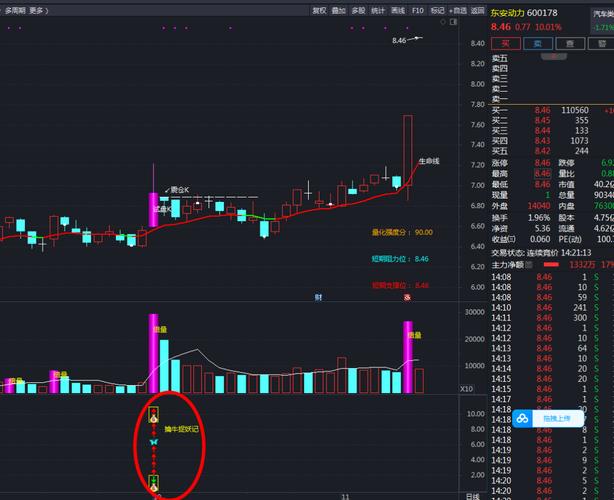 如何选择短线牛股_牛股起爆点指标公式_短线牛股特征